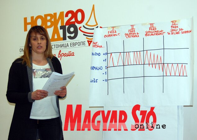 Kristina Kostić (Bozsoki Valéria  felvétele)